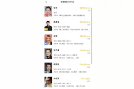 饺子成中国影史票房最高导演，周星驰未进前20图片