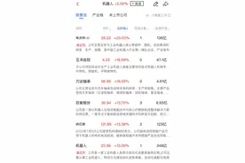 午报三大指数均小幅收跌，机器人概念股再度逆势爆发图片