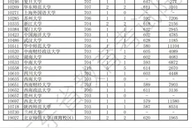 617分上中大，537分“捡漏”985高校，提前批高校专项计划投档线公布图片