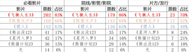 春节档的赌注：电影行业等待的不止票房
