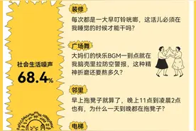 世界噪音日｜“好房子”的噪声标准：卧室上限30分贝图片