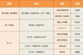 “十一”置业指南②｜黄金周想看教育盘？长沙市一中系配套项目大盘点图片