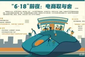 引援流量大户 阿里京东激战最长“6·18”图片