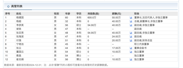巨力索具董事长杨建国等4人被监管谈话	，涉政府补助披露不及时