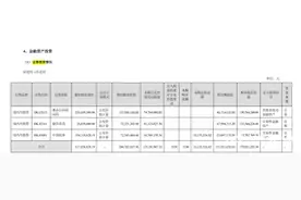 牙膏板块业务增速放缓！云南白药押注“下沉市场”突破图片