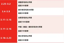 欧洲新赛季正式开启 国羽新生代亮相德国公开赛图片