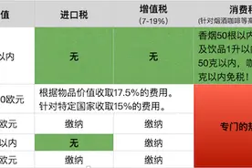 Temu等中国跨境电商平台风生水起，德国财政部无能为力图片