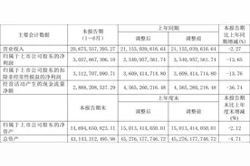 山煤国际：2023年上半年净利润30.58亿元 同比下降13.65%图片