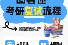 今天起可陆续查分！收好这份2025考研复试全攻略图片