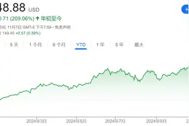 英伟达市值突破3.6万亿美元 刷新美股历史图片