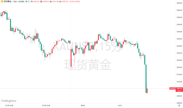 美欧达成新贸易协议释放了哪些信号