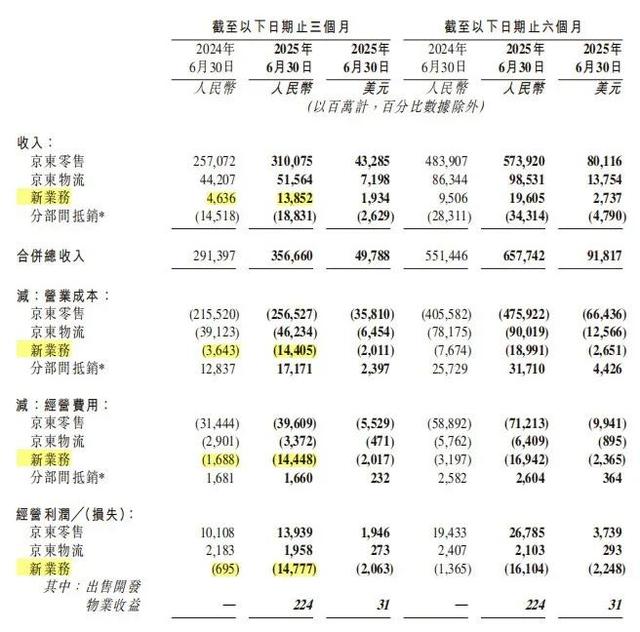 阿里、京东、美团集体跌倒，外卖大战没有赢家