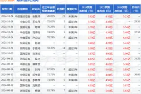 华金证券：给予仙乐健康买入评级图片