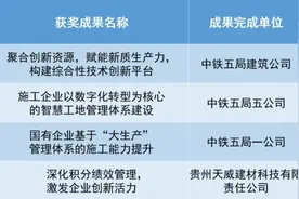 喜报！中铁五局4项科技创新管理成果获殊荣图片