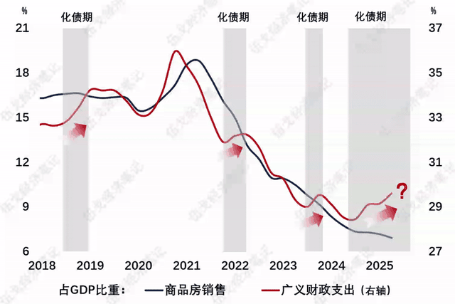 当外扰成常态