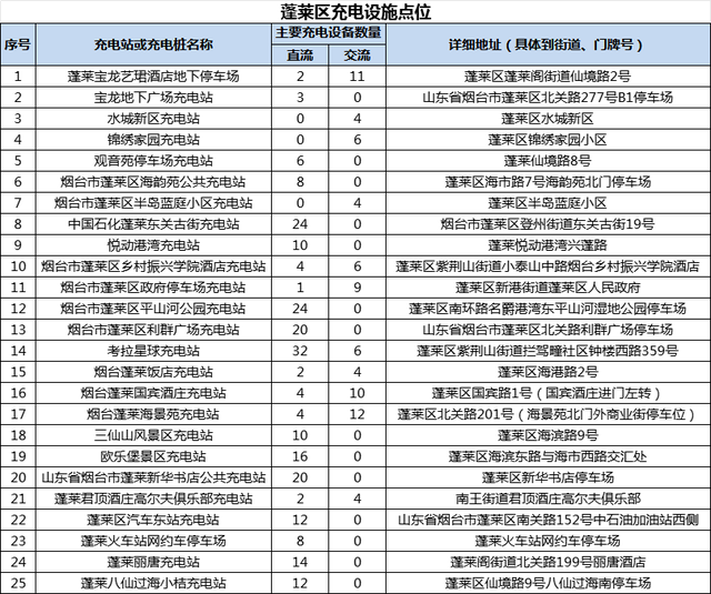 畅游仙境快收藏，“十一”超全停车攻略来啦！
