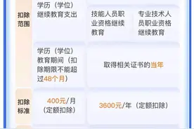 长图站｜全了！7项个税专项附加扣除政策要点，一图搞懂→图片