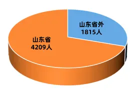 男生又多了！山东师范大学今年新生男女比例1：1.77图片