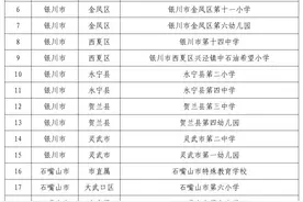 最新名单公示！宁夏这80所学校上榜图片