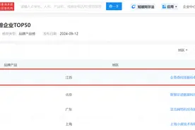 企查查入选中国大数据独角兽TOP50 独创功能助力企查查创新增长图片