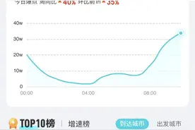 泰国延长中国公民免签入境单次停留期至60日，曼谷搜索热度上升39%图片