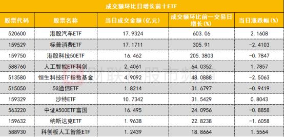 期指持仓 分析_沪深股通成交额_汽车整车板块主力资金