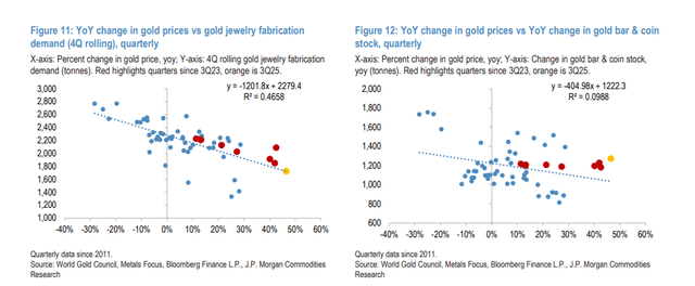 “获利了结”的机构正评估“重新入场黄金”时机：短期焦点是“黄金ETF”的粘性