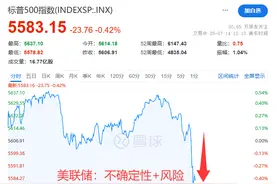 美联储警告滞胀和不确定性，不急于降息，美股美债震荡，美元涨，黄金跌图片