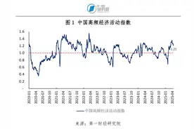 3月商品零售和餐饮收入增速改善，一季度第二产业GDP同比增长5.9% | 高频看宏观图片
