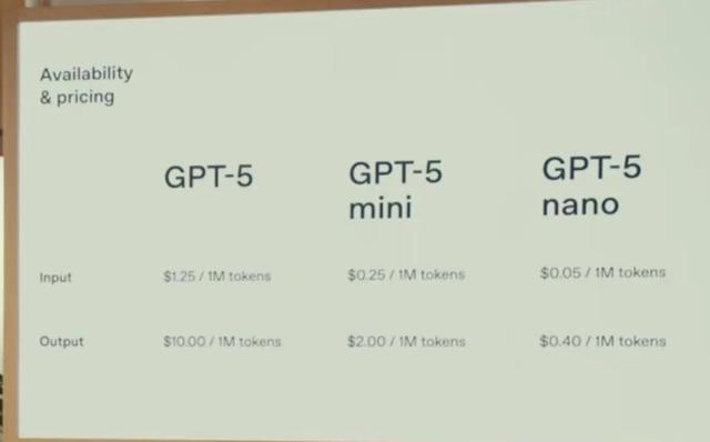 OpenAI GPT-5 发布：模型能力全面「屠榜」，构建「超级智能」的第一步
