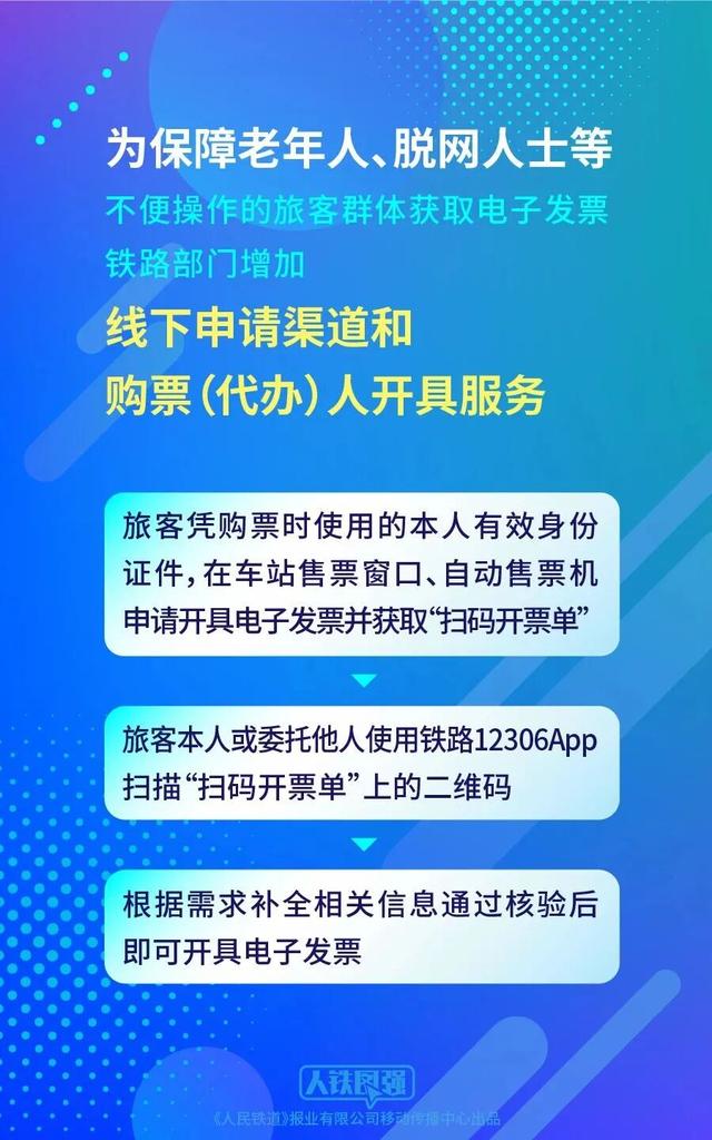 纸质火车票谢幕，文旅人迎来“新考题”