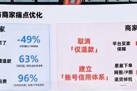 1688活跃买家数突破1亿，AI优化买家体验，松绑仅退款图片