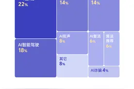 一键生成谣言！50个国内AI舆情风险案例，AI造谣占两成图片