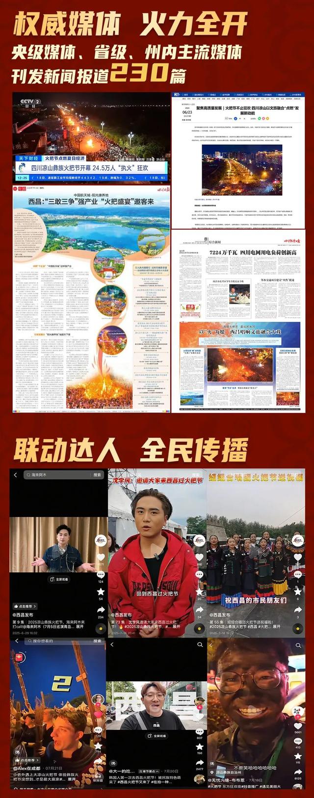 【激情火把夜 最炫民族风】全网总传播量超43亿次！2025凉山彝族火把节霸屏热榜