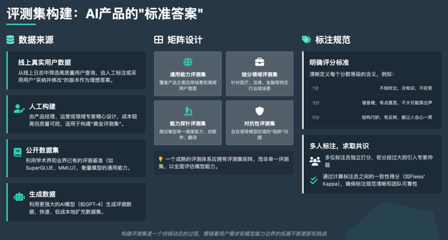 AI产品经理的核心竞争力：通过评测构建产品的护城河