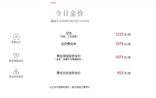 金价突然闪崩！第一批“受害者”出现了：一天跌光一月收益