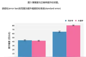 成功挑战吉尼斯的背后，松鼠Ai智能老师离我们还有多远？图片