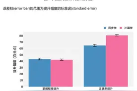 成功挑战吉尼斯的背后，松鼠Ai智能老师离我们还有多远？图片
