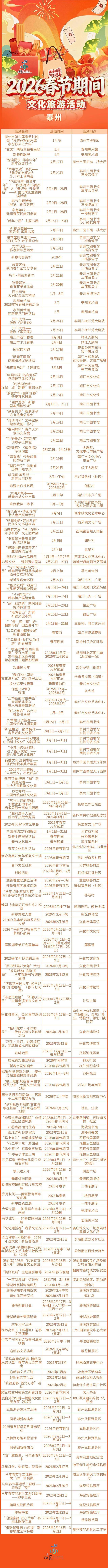 “水韵江苏”新春玩乐指南来了！全省文旅活动一站看