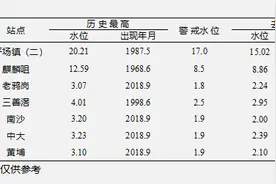 2025年度广州水情如何？广州水文分局作出预测→图片