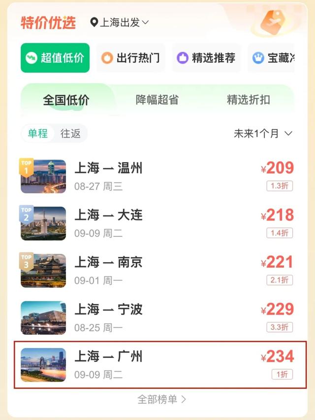 价格大跳水！最低1.6折
