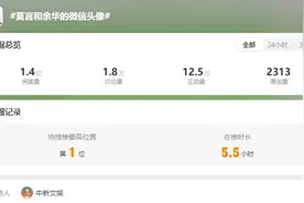 余华给莫言投稿一篇10w+文章，两人微信头像全网笑疯！图片