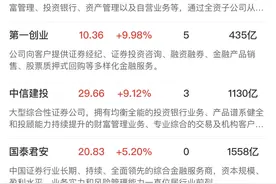 午报三大指数冲高回落小幅收红，东方财富、中信证券再创历史新高图片