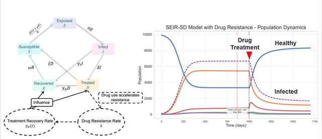 一起照亮更广阔的世界丨北京大学代表队参加国际基因工程机器大赛2025年参赛总结