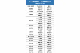 7月27日-8月2日，东莞新增报告基孔肯雅热病例11例图片