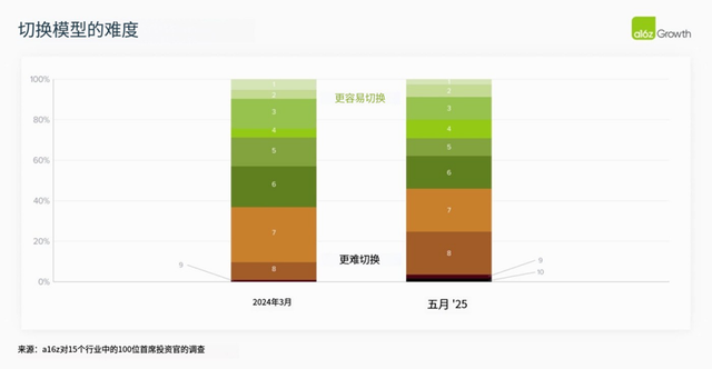 2025年，AI大模型在企业场景走到哪了？