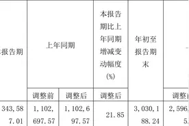 中国重工：2023年前三季度亏损1.11亿元图片