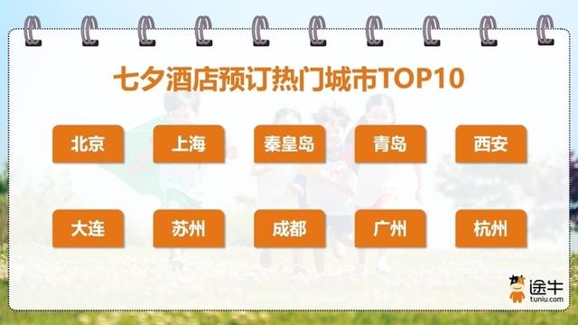 今年七夕，青岛、威海、烟台等山东城市成为浪漫之旅热门打卡地
