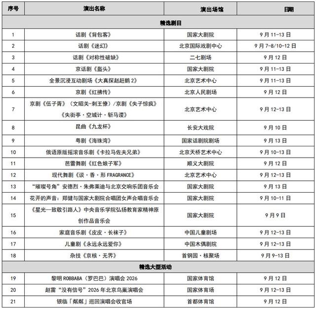 北京市一周演出预告（9月7日—13日）
