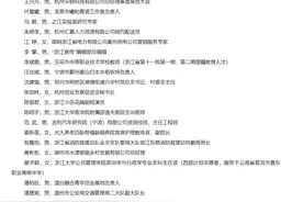 浙江共青团：王兴兴、潘展乐、陈丽君等20人拟被表彰图片